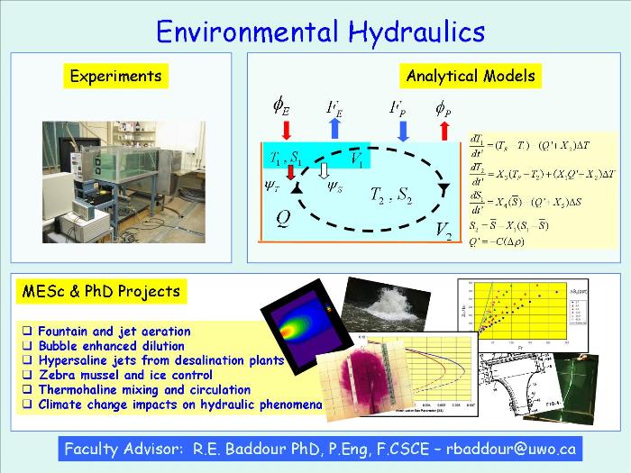 visual representation of MESc & PhD projects, experiments and analytical models