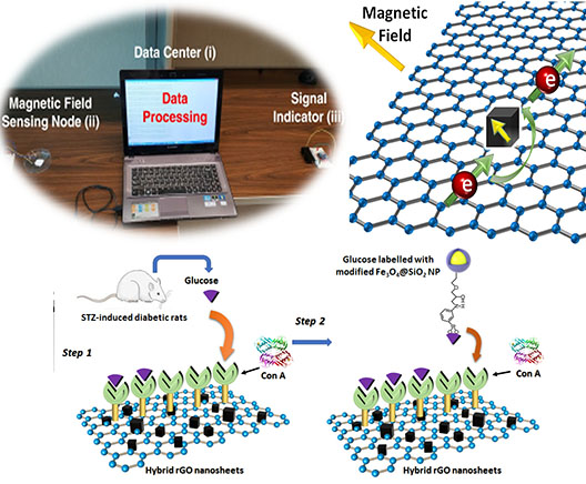 spintronics