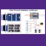 solar powered ambulance image
