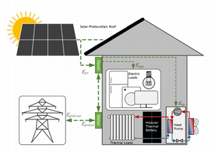 Solar Photovoltaic